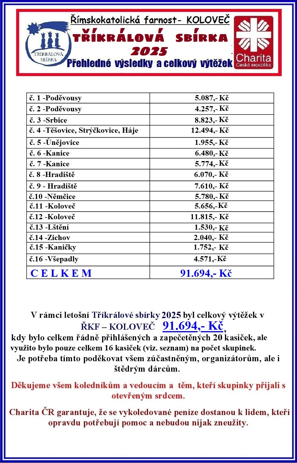 Tříkrálová sbírka - 2024